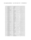 COMPLEX SETS OF MIRNAS AS NON-INVASIVE BIOMARKERS FOR GLIOBLASTOMA diagram and image