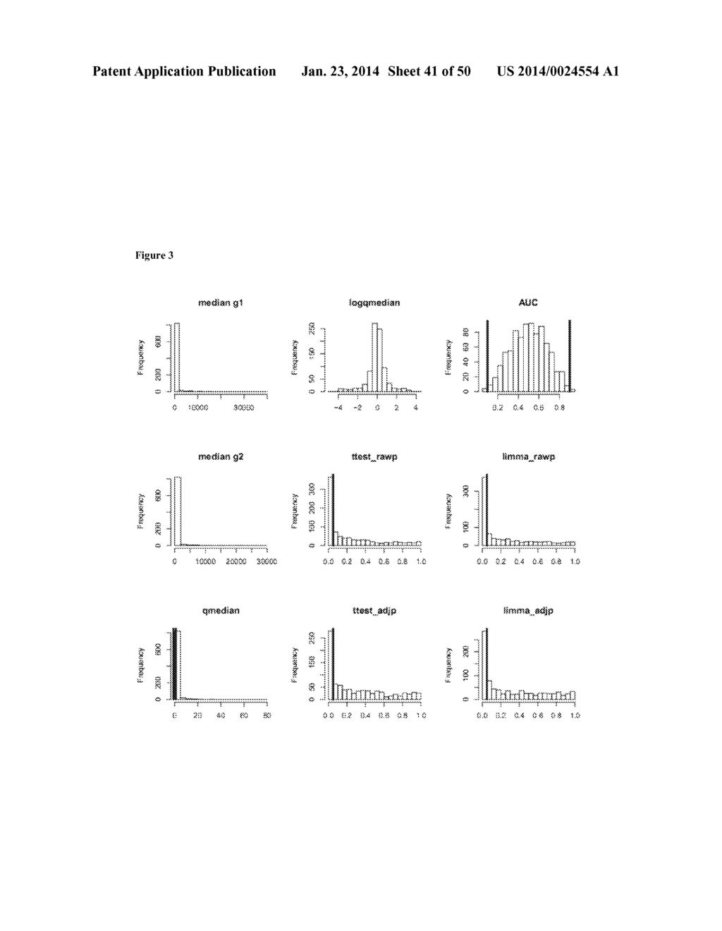 COMPLEX SETS OF MIRNAS AS NON-INVASIVE BIOMARKERS FOR GLIOBLASTOMA - diagram, schematic, and image 42