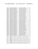 COMPLEX SETS OF MIRNAS AS NON-INVASIVE BIOMARKERS FOR GLIOBLASTOMA diagram and image