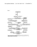 METHODS OF DIAGNOSING ENDOMETRIOSIS diagram and image