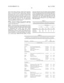 METHODS OF DIAGNOSING ENDOMETRIOSIS diagram and image