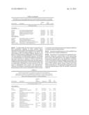 METHODS OF DIAGNOSING ENDOMETRIOSIS diagram and image