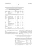 METHODS OF DIAGNOSING ENDOMETRIOSIS diagram and image