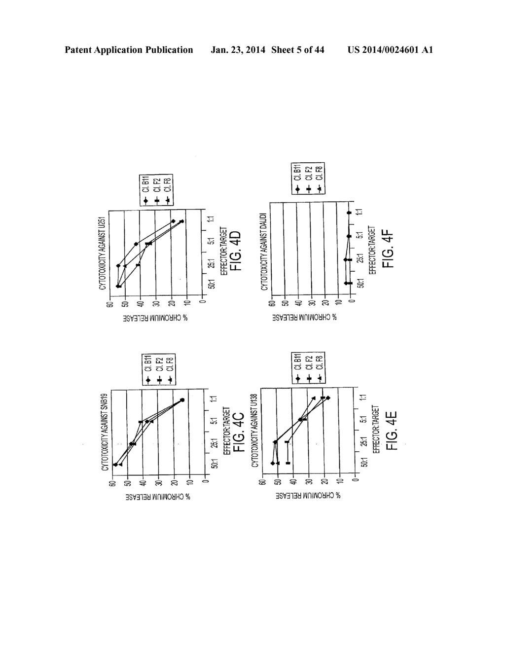 CHIMERIC IMMUNORECEPTOR USEFUL IN TREATING HUMAN CANCERS - diagram, schematic, and image 06