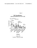 POLYSACCHARIDE COMPOSITIONS AND METHODS OF USE FOR THE TREATMENT AND     PREVENTION OF DISORDERS ASSOCIATED WITH PROGENITOR CELL MOBILIZATION diagram and image