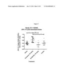 POLYSACCHARIDE COMPOSITIONS AND METHODS OF USE FOR THE TREATMENT AND     PREVENTION OF DISORDERS ASSOCIATED WITH PROGENITOR CELL MOBILIZATION diagram and image