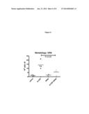 POLYSACCHARIDE COMPOSITIONS AND METHODS OF USE FOR THE TREATMENT AND     PREVENTION OF DISORDERS ASSOCIATED WITH PROGENITOR CELL MOBILIZATION diagram and image