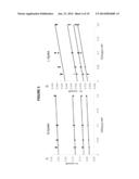 GAMMA-GLUTAMYL TRANSPEPTIDASE INHIBITORS AND METHODS OF USE diagram and image