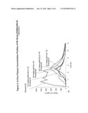 CONTROLLED RELEASE FORMULATIONS OF LEVODOPA AND USES THEREOF diagram and image