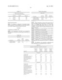 CONTROLLED RELEASE FORMULATIONS OF LEVODOPA AND USES THEREOF diagram and image