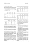 PROCESS TO PRESERVE AQUEOUS PREPARATIONS OF MINERAL MATERIALS, PRESERVED     AQUEOUS PREPARATIONS OF MINERAL MATERIALS AND USE OF PRESERVATIVE     COMPOUNDS IN AQUEOUS PREPARATIONS OF MINERAL MATERIALS diagram and image