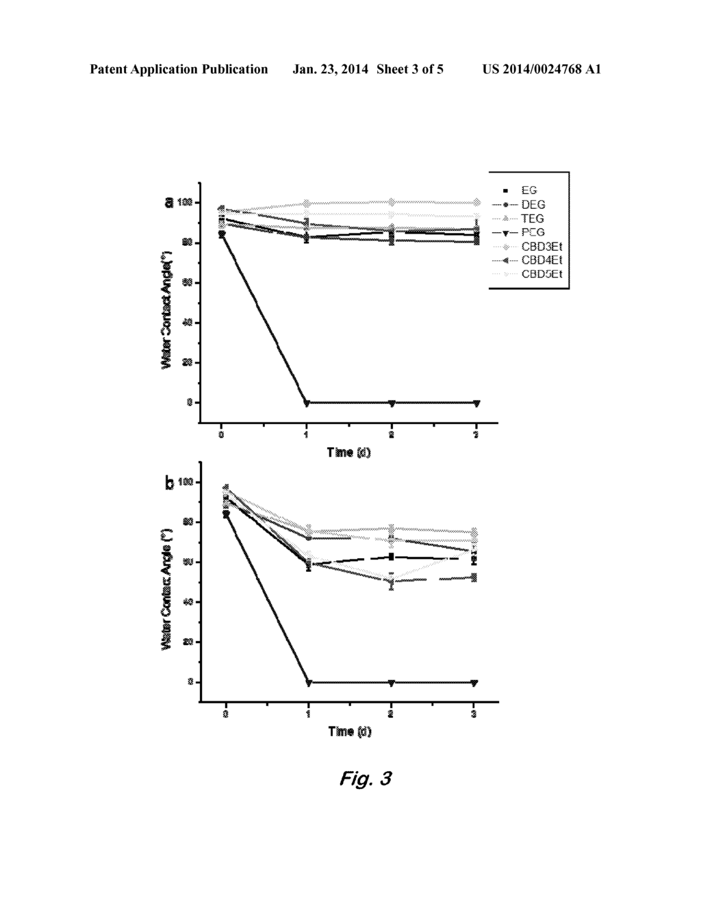 CARBOXYBETAINE-FUNCTIONALIZED DIOLS AND ZWITTERIONIC POLYURETHANE     HYDROGELS DERIVED THEREFROM - diagram, schematic, and image 04