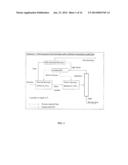 PROCESS FOR MAKING CHEMICAL DERIVATIVES diagram and image