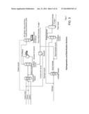 PROCESS FOR MAKING CHEMICAL DERIVATIVES diagram and image