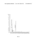 PROCESS FOR MAKING CHEMICAL DERIVATIVES diagram and image