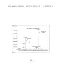 PROCESS FOR MAKING CHEMICAL DERIVATIVES diagram and image