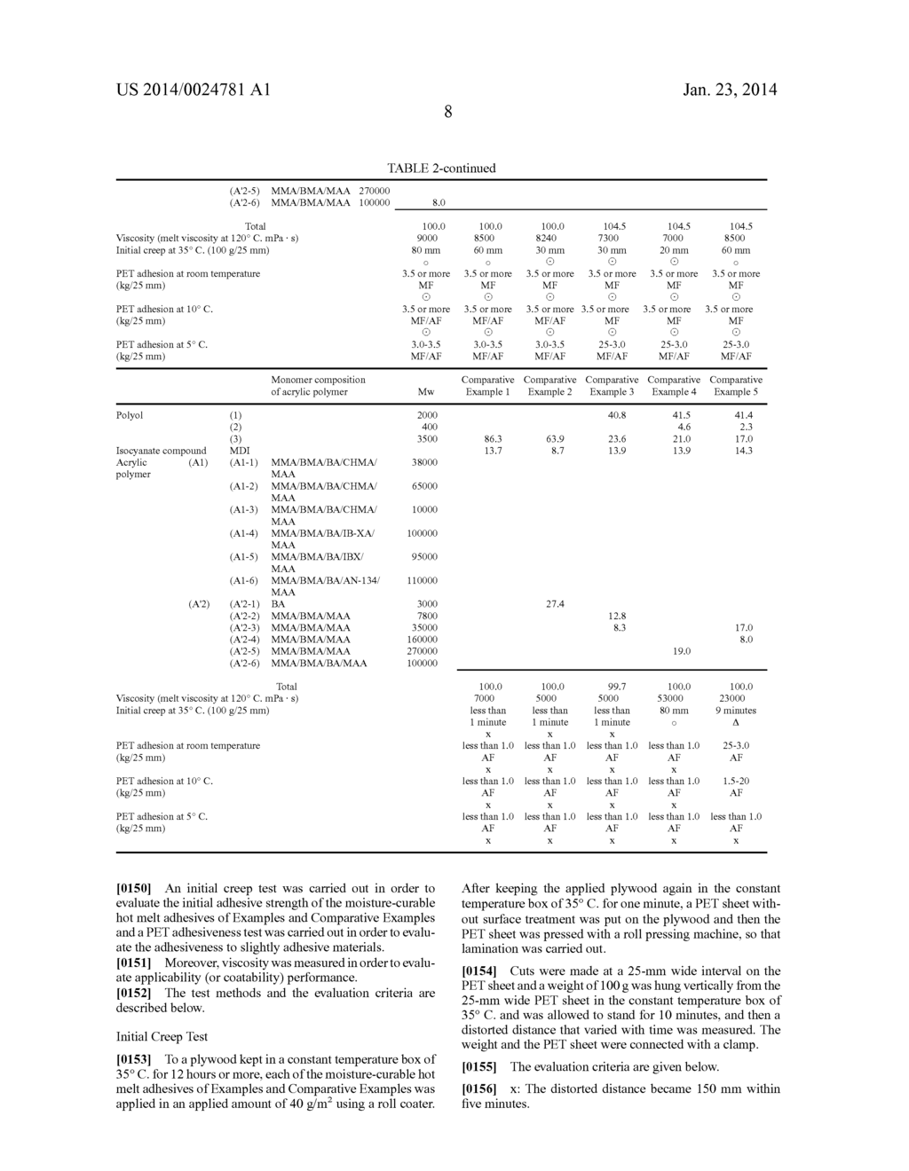 MOISTURE-CURABLE HOT MELT ADHESIVE - diagram, schematic, and image 09