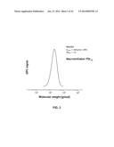 Star Macromolecules for Personal and Home Care diagram and image