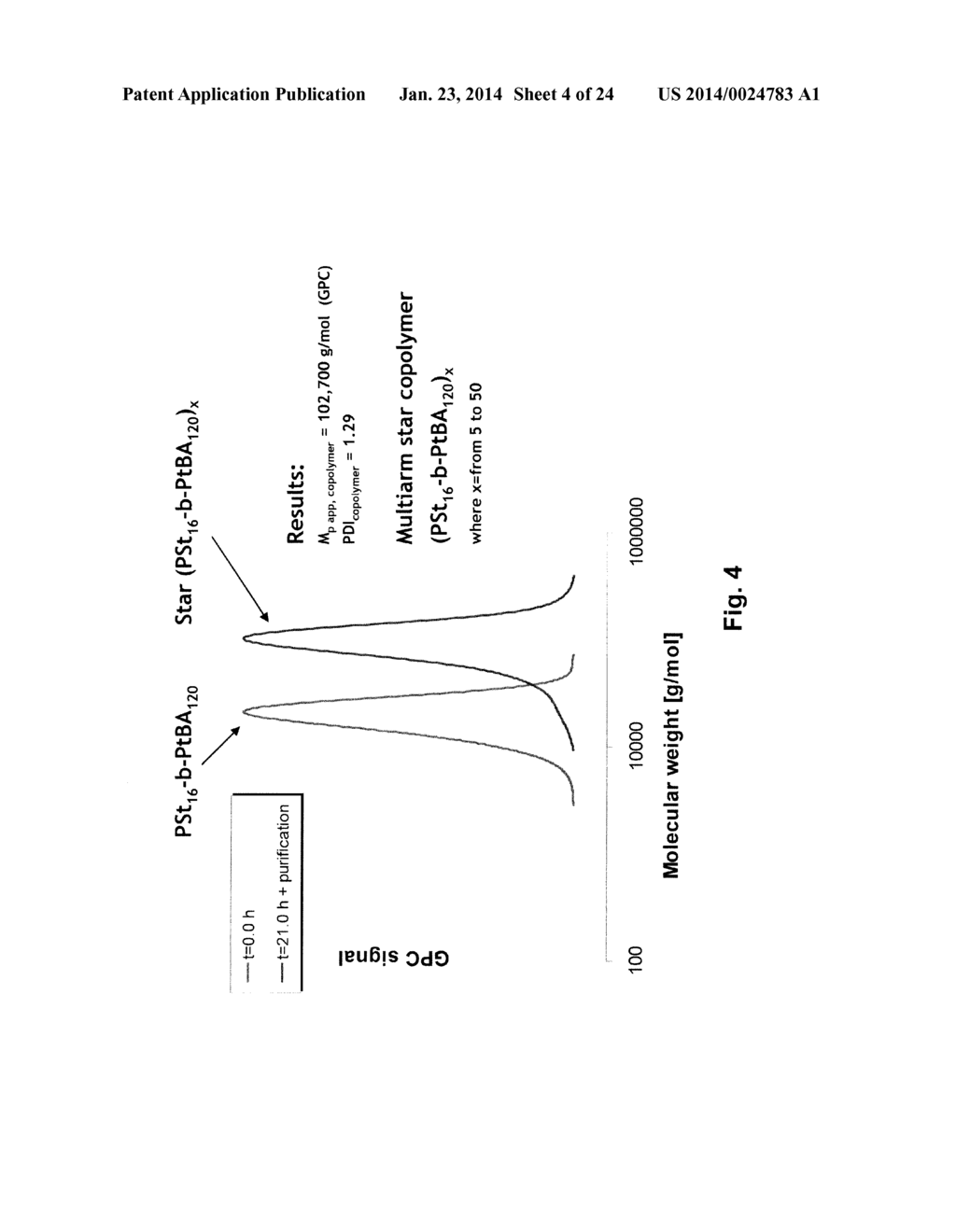 Star Macromolecules for Personal and Home Care - diagram, schematic, and image 05