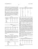 SILICONE HYDROGELS COMPRISING N-VINYL AMIDES AND HYDROXYALKYL     (METH)ACRYLATES OR (METH)ACRYLAMIDES diagram and image