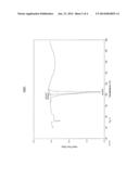 PROCESS AND INTERMEDIATES FOR PREPARING LAPATINIB diagram and image