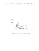 HYBRID VEHICLE AND CONTROL METHOD THEREOF diagram and image