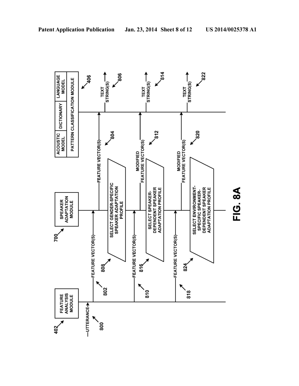 Multi-Stage Speaker Adaptation - diagram, schematic, and image 09