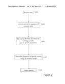 SPEECH PROCESSING SYSTEM diagram and image