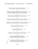 Clustering Based Resource Planning, Work Assignment, and Cross-Skill     Training Planning in Services Management diagram and image