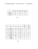 Clustering Based Resource Planning, Work Assignment, and Cross-Skill     Training Planning in Services Management diagram and image