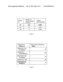 Clustering Based Resource Planning, Work Assignment, and Cross-Skill     Training Planning in Services Management diagram and image