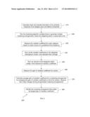 Clustering Based Resource Planning, Work Assignment, and Cross-Skill     Training Planning in Services Management diagram and image