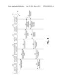 MECHANISM FOR FACILITATING DYNAMIC SOCIAL MEDIA-BASED MANAGEMENT OF ASSETS     IN AN ON-DEMAND SERVICES ENVIRONMENT diagram and image