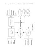 APPARATUS TO PROVIDE LIQUID FUNDS IN THEONLINE AUCTION AND MARKETPLACE     ENVIRONMENT diagram and image