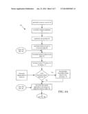 Funding Acquisition of University and Non-Profit Patent Portfolios diagram and image