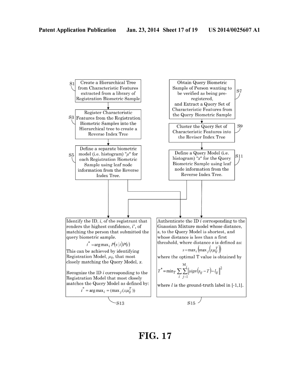 Confidence Based Vein Image Recognition and Authentication - diagram, schematic, and image 18