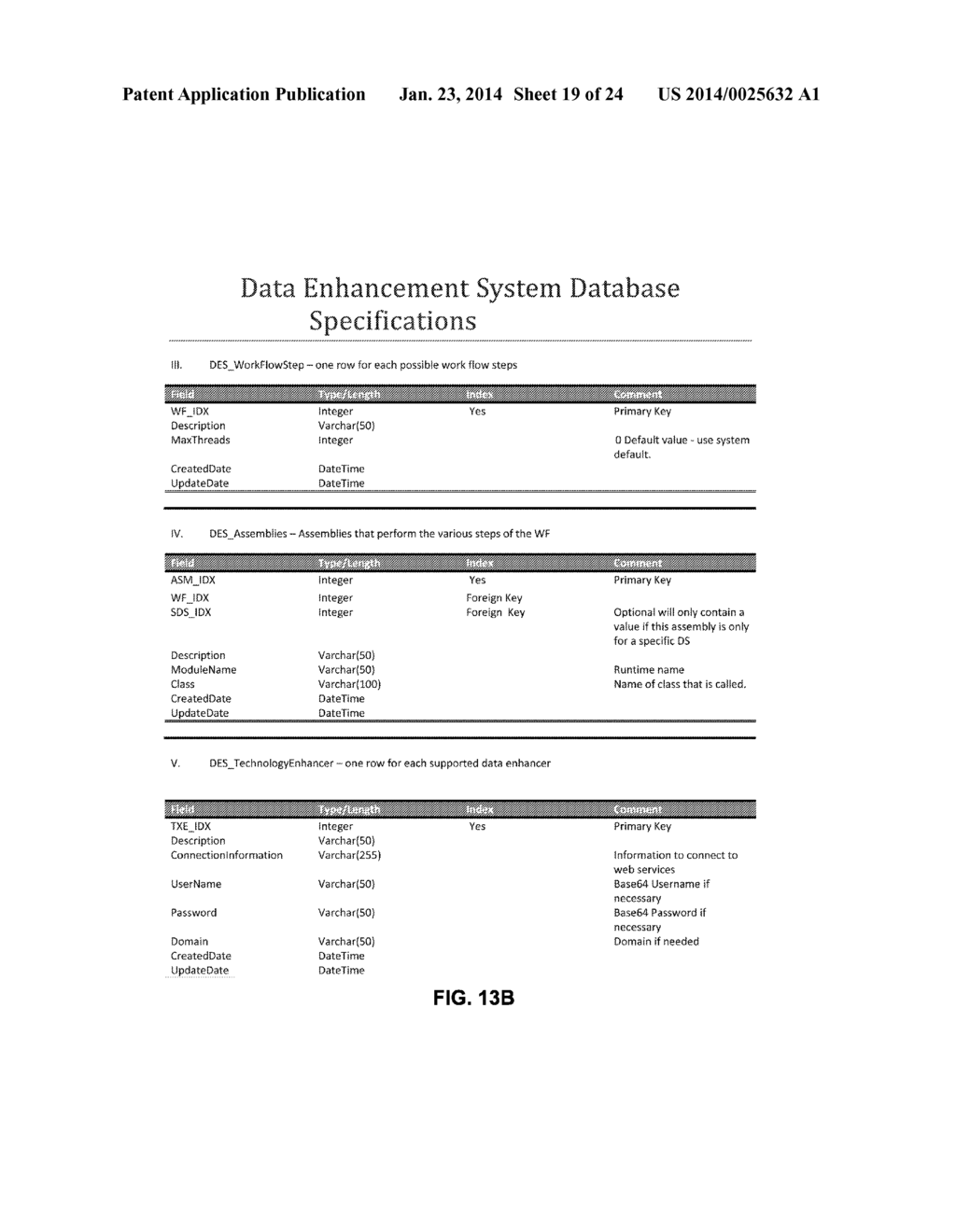 COMPUTER IMPLEMENTED SYSTEMS AND METHODS TO AUGMENT DATA FROM DATA SOURCES     BY SIMULTANEOUSLY ADDING ENHANCEMENTS GENERATED BY DIFFERENT TECHNOLOGIES - diagram, schematic, and image 20