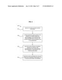 GENERATING DATABASE SEQUENCES IN A REPLICATED DATABASE ENVIRONMENT diagram and image