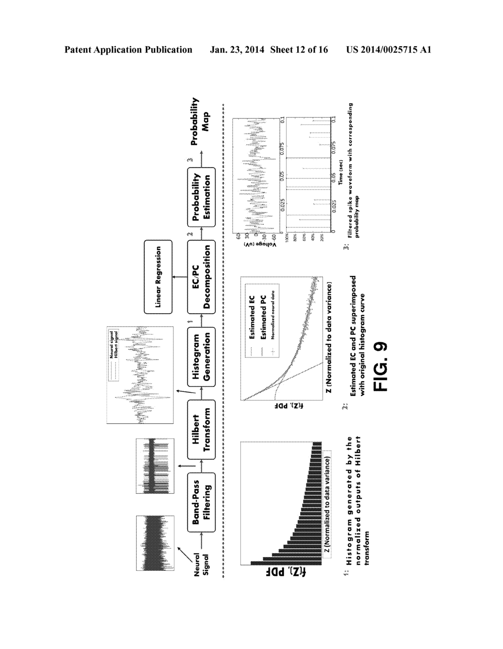 Neural Signal Processing and/or Interface Methods, Architectures,     Apparatuses, and Devices - diagram, schematic, and image 13