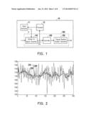 CIRCUIT AND METHOD FOR GENERATING RANDOM NUMBER diagram and image