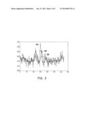 CIRCUIT AND METHOD FOR GENERATING RANDOM NUMBER diagram and image