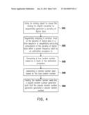 CIRCUIT AND METHOD FOR GENERATING RANDOM NUMBER diagram and image