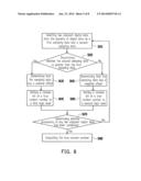 CIRCUIT AND METHOD FOR GENERATING RANDOM NUMBER diagram and image