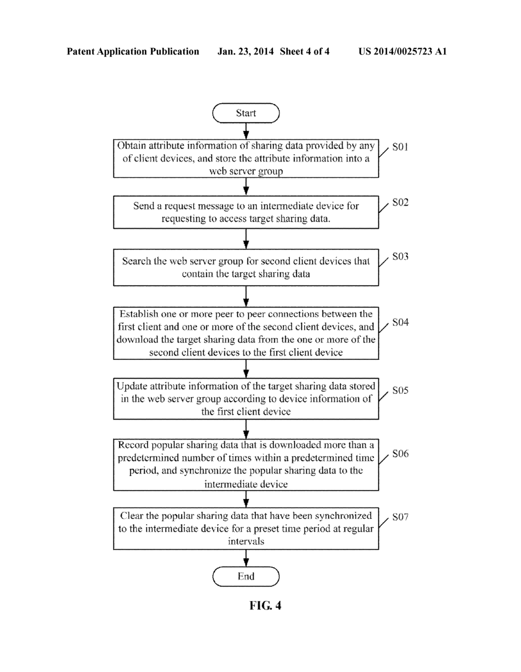 CLOUD STORAGE SYSTEM AND DATA STORAGE AND SHARING METHOD BASED ON THE     SYSTEM - diagram, schematic, and image 05