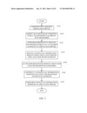 METHOD AND SYSTEM FOR CLIENT CONTEXT DISSEMINATION FOR WEB-BASED     APPLICATIONS diagram and image