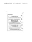 STORAGE SYSTEM AND METHOD FOR EFFICIENTLY UTILIZING STORAGE CAPACITY     WITHIN A STORAGE SYSTEM diagram and image