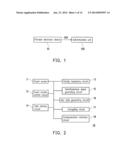 METHOD FOR ENTERING PASSWORD AND PORTABLE ELECTRONIC DEVICE AND UNLOCKING     METHOD AND DATA AUTHENTICATING METHOD diagram and image