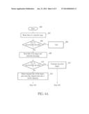 METHOD FOR READING DATA FROM BLOCK OF FLASH MEMORY AND ASSOCIATED MEMORY     DEVICE diagram and image