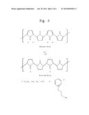 DYE SENSITIZED SOLAR CELL AND METHOD OF FORMING GEL ELECTROLYTE diagram and image