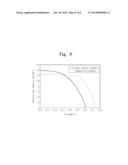 DYE SENSITIZED SOLAR CELL AND METHOD OF FORMING GEL ELECTROLYTE diagram and image